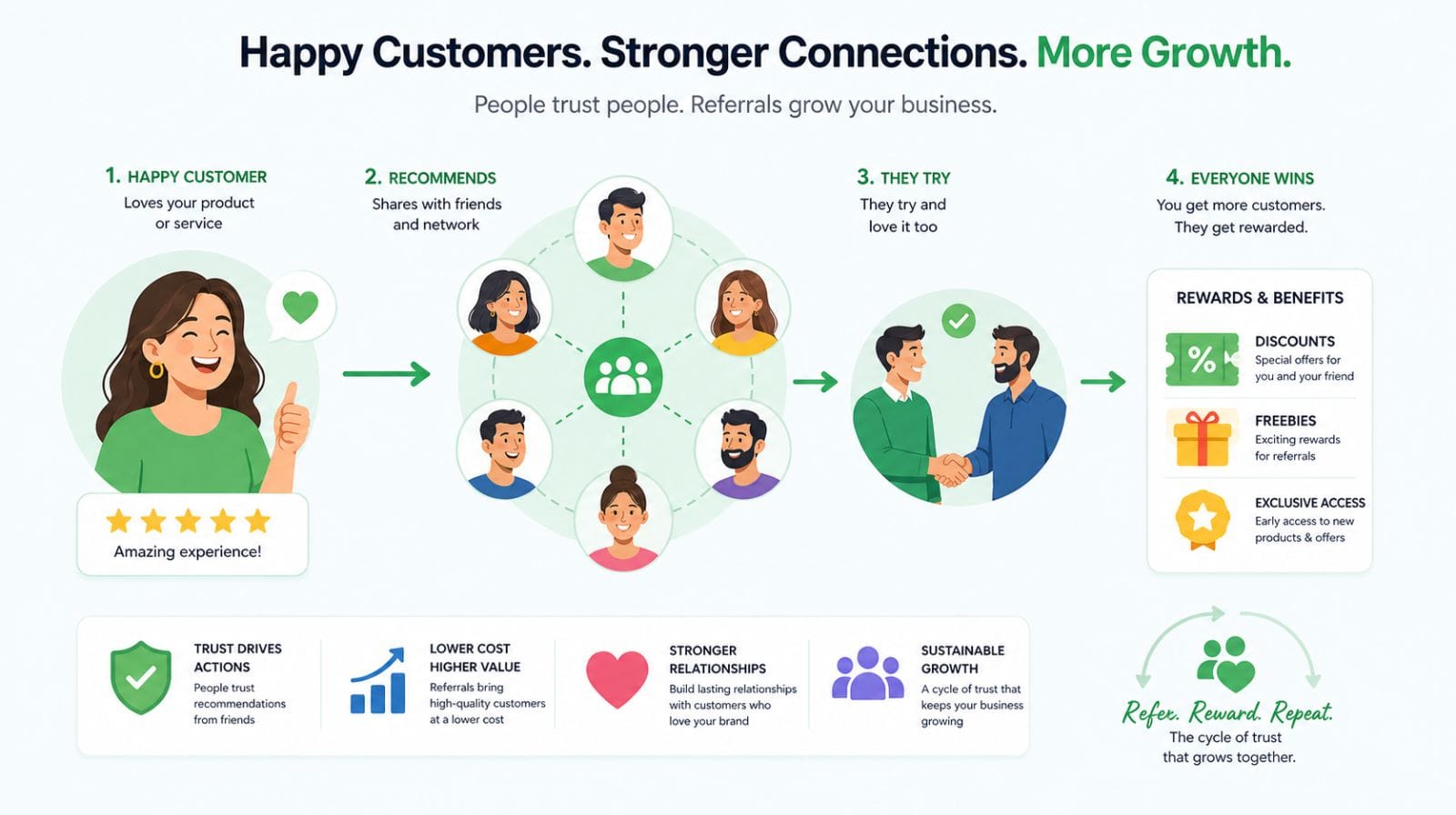 Referral Program