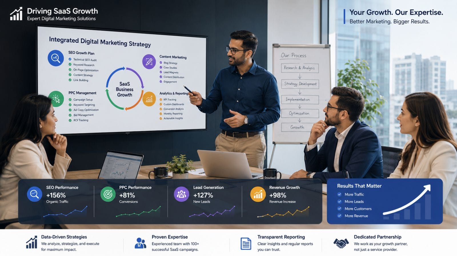 How a Digital Marketing Agency Can Help SaaS Companies