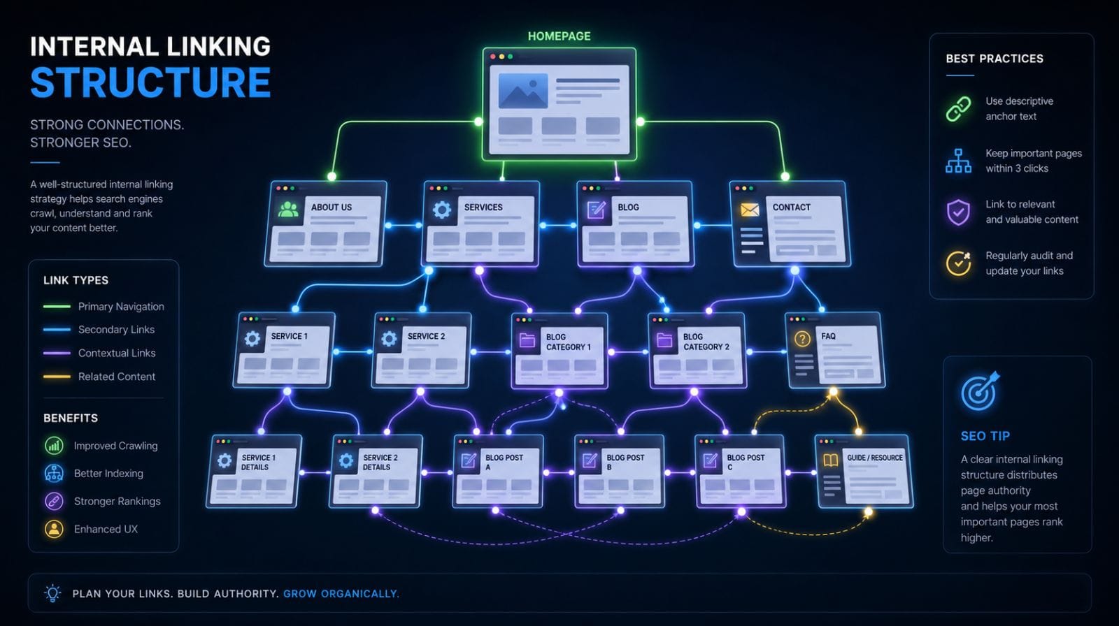 Improve Internal Linking