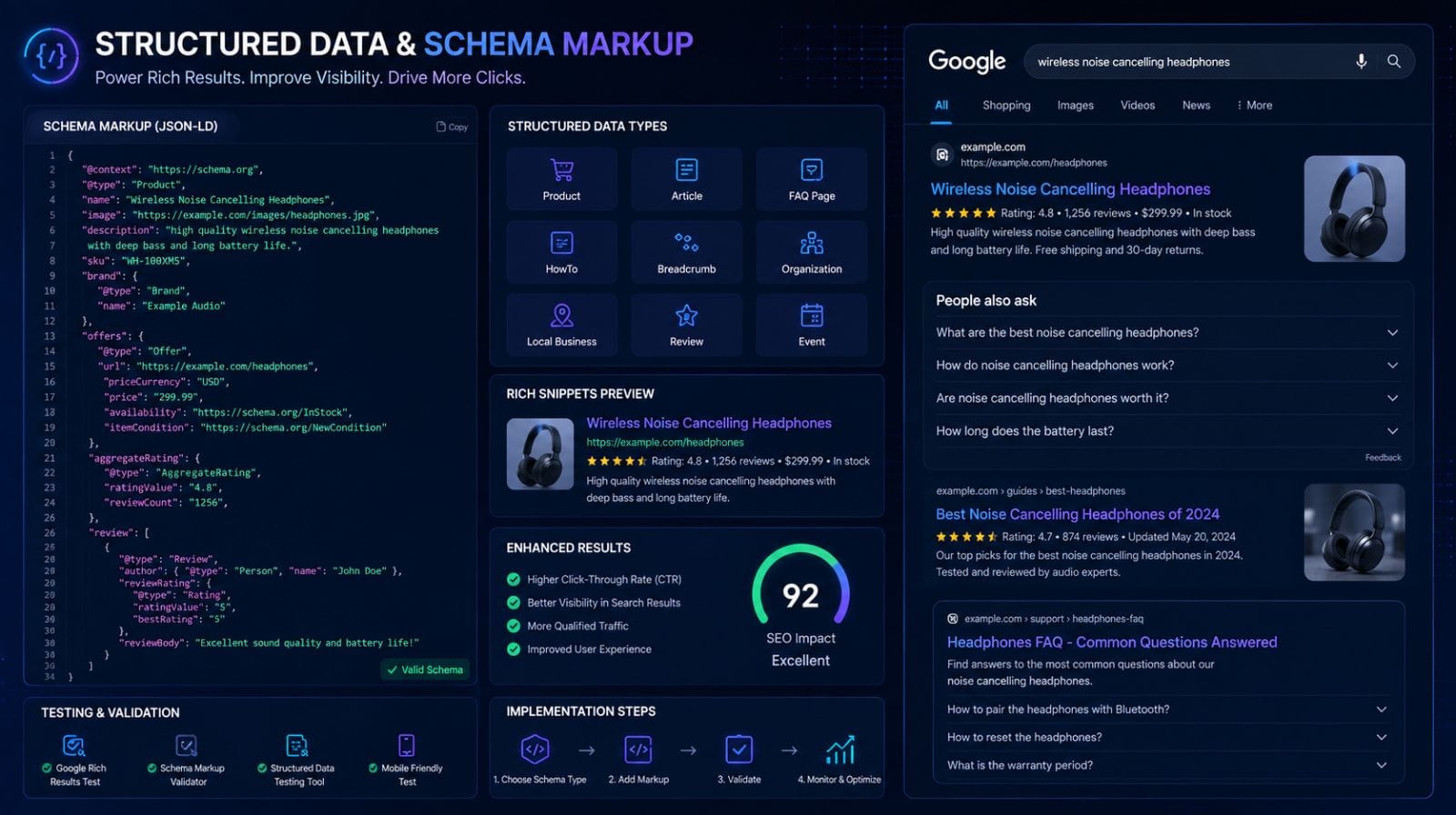 Use Schema Markup